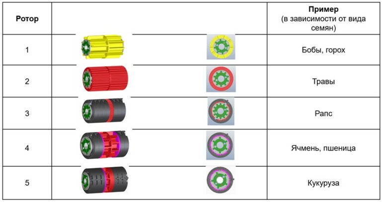 Kverneland-Satio-article-rubber coils