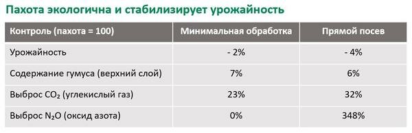 Sravnenie-sistem-obrabotki-pochvy_reference